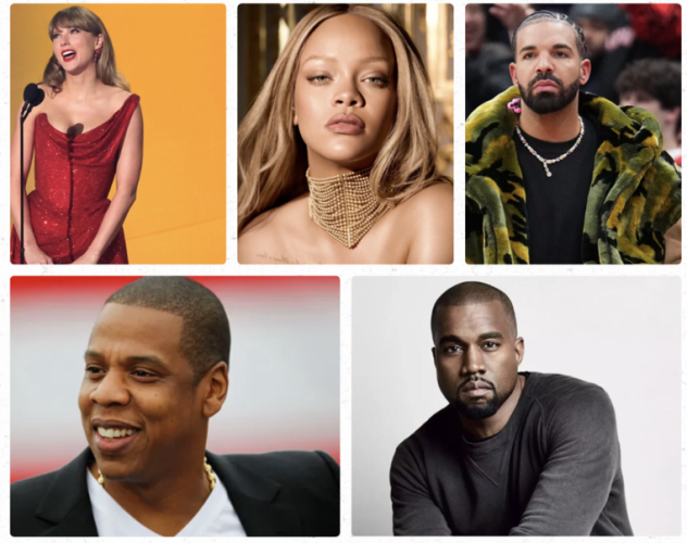 Top 10 Richest Musicians in 2026: Net Worth, Hits, Businesses & Rise to Fame
