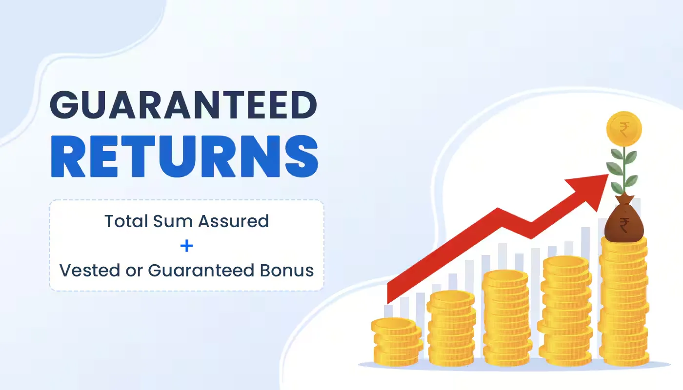 are mutual funds return garunteed